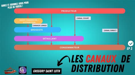 les canaux speclaux prodults